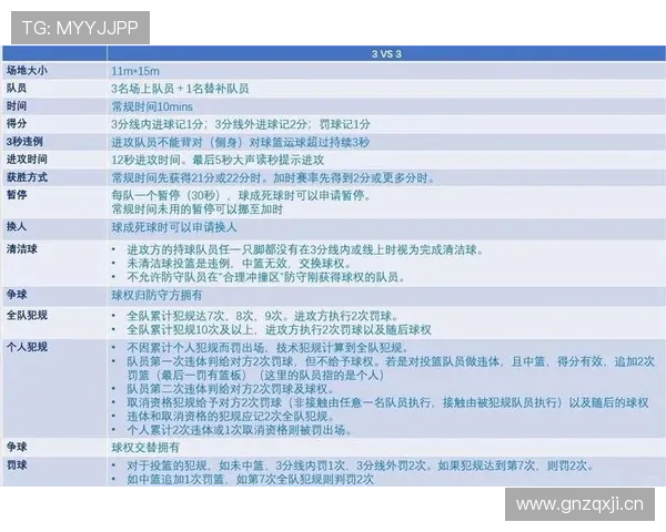 国际篮联与NBA的三秒规则差异，详解不同联盟的具体规定