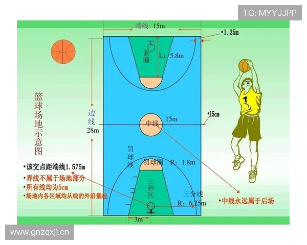 篮球比赛中限制区规则具体定义及常见判罚标准全面解析