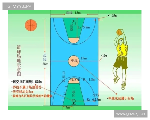 篮球规则解析：合理冲撞区如何划定以及防守方注意事项