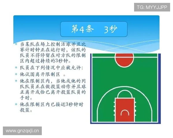限制区规则怎么才算违例？新手必知判罚讲解