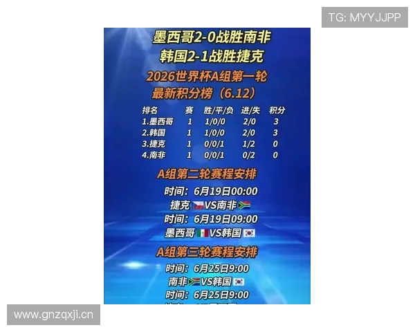 2026世界杯L组积分榜出炉:巴拿马三连败出局 2026世界杯L组积分榜出炉:巴拿马三连败出局