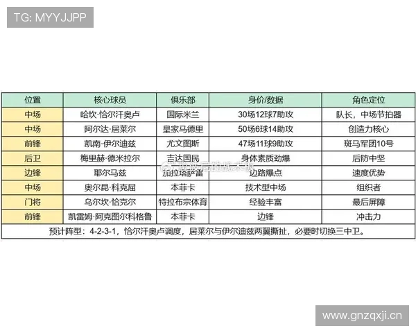 2026世界杯D组最终排名:美国头名澳大利亚第二 2026世界杯D组最终排名:美国头名澳大利亚第二